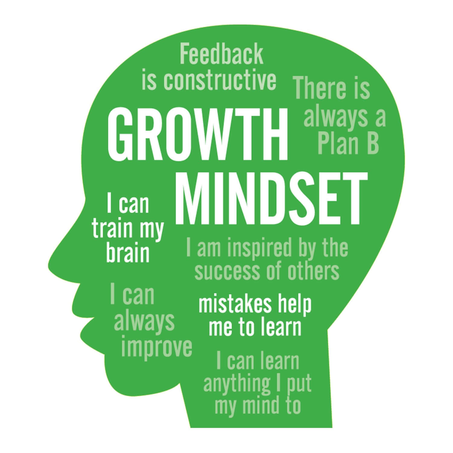 visual representation of growth mindset